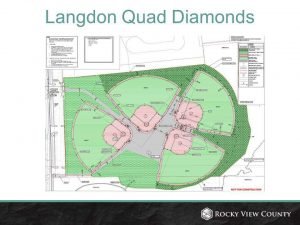 Langdon Quad Diamond Project