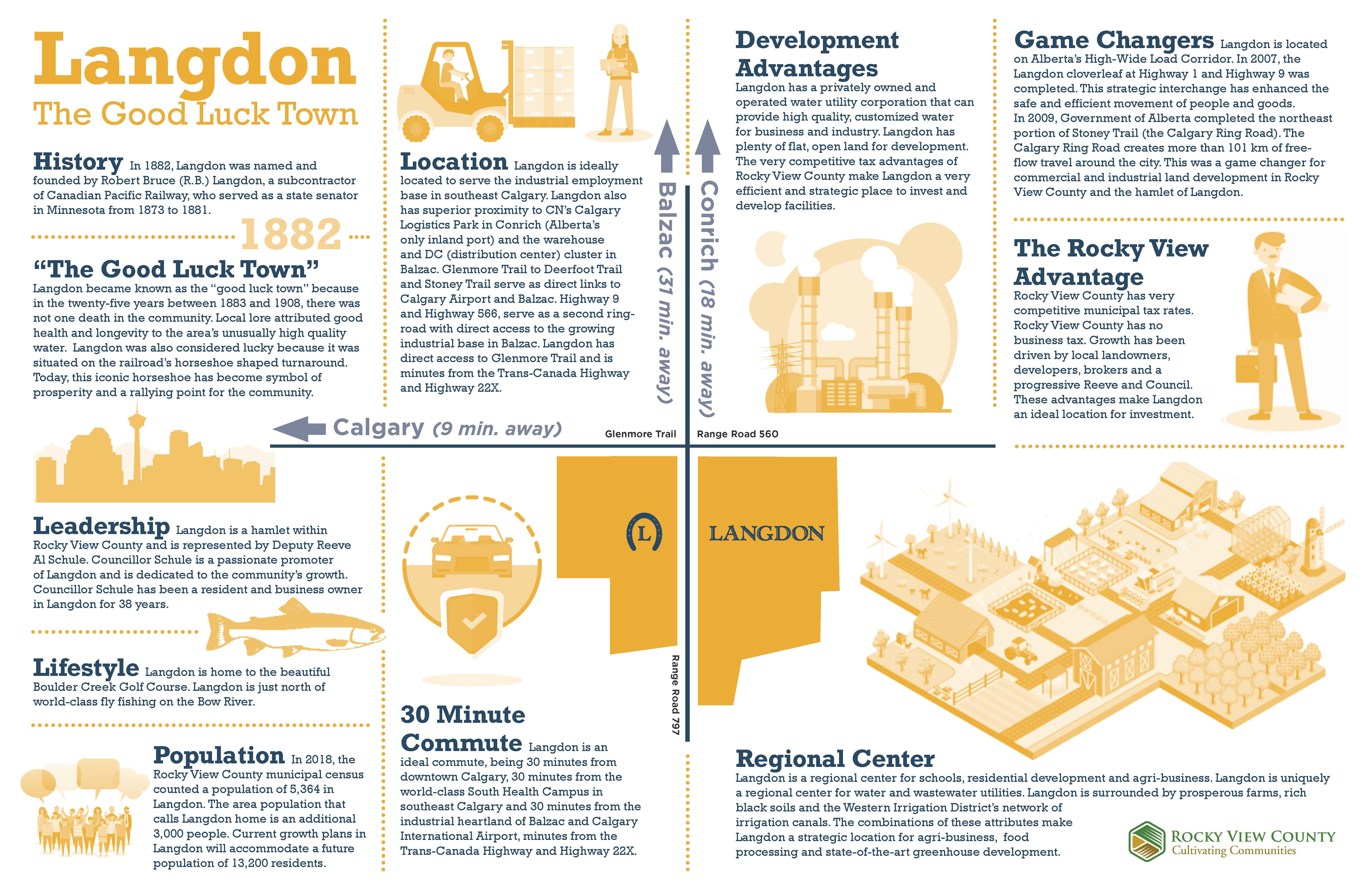 about-landgon-infographic