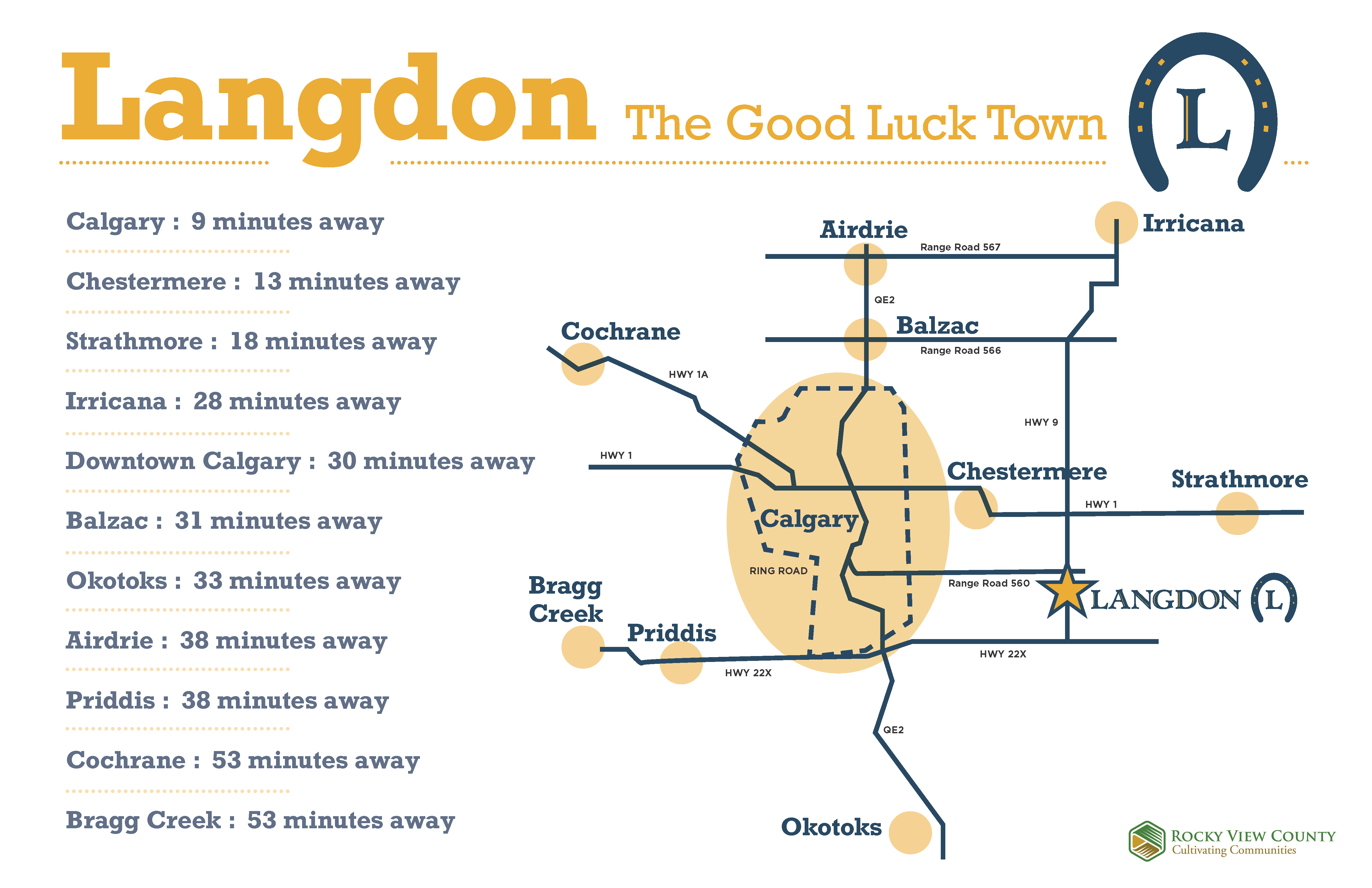 langdon-community-proxmities